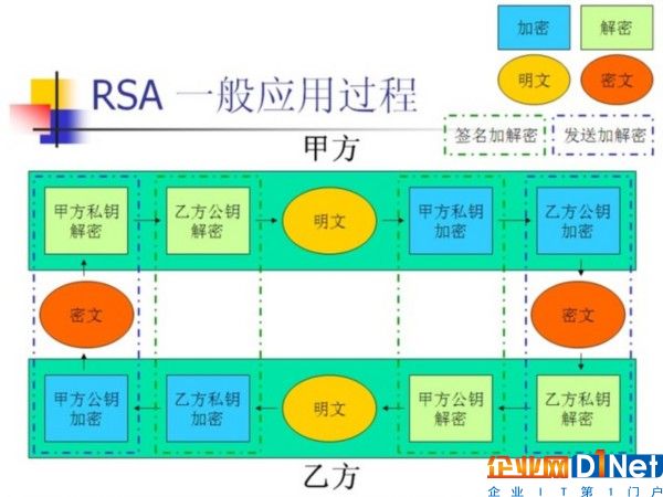 网络安全：不仅通过去，还要晓未来 